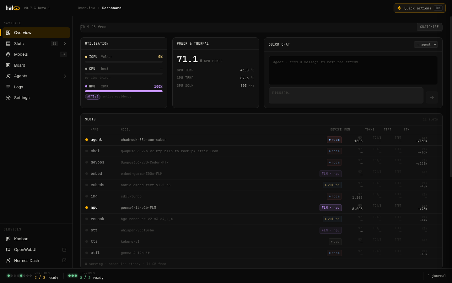 hal0 dashboard — slots, throughput, and live service health