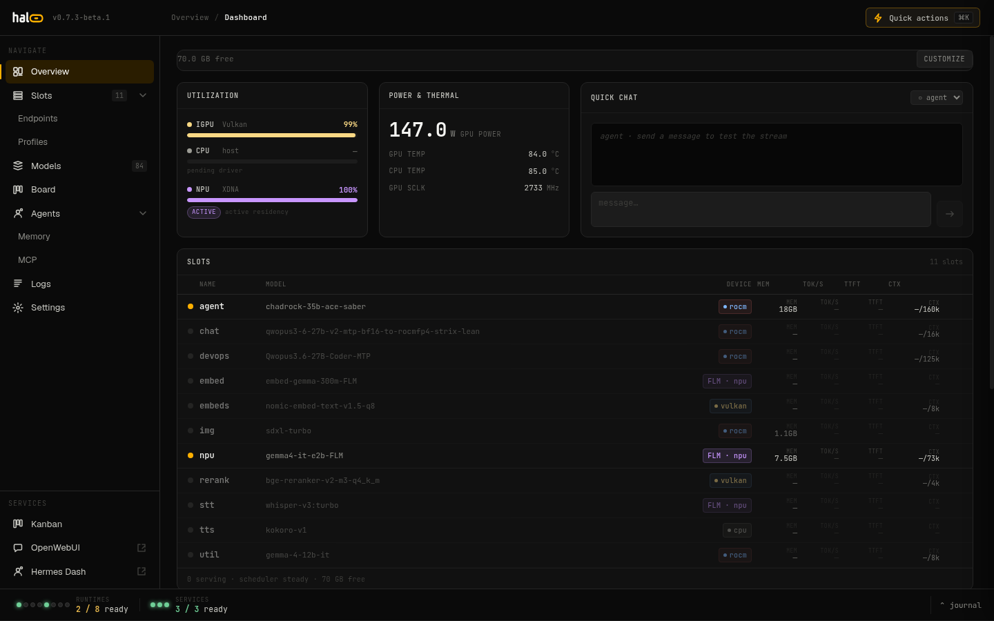 Hardware metrics panel showing GPU, NPU, and memory utilization