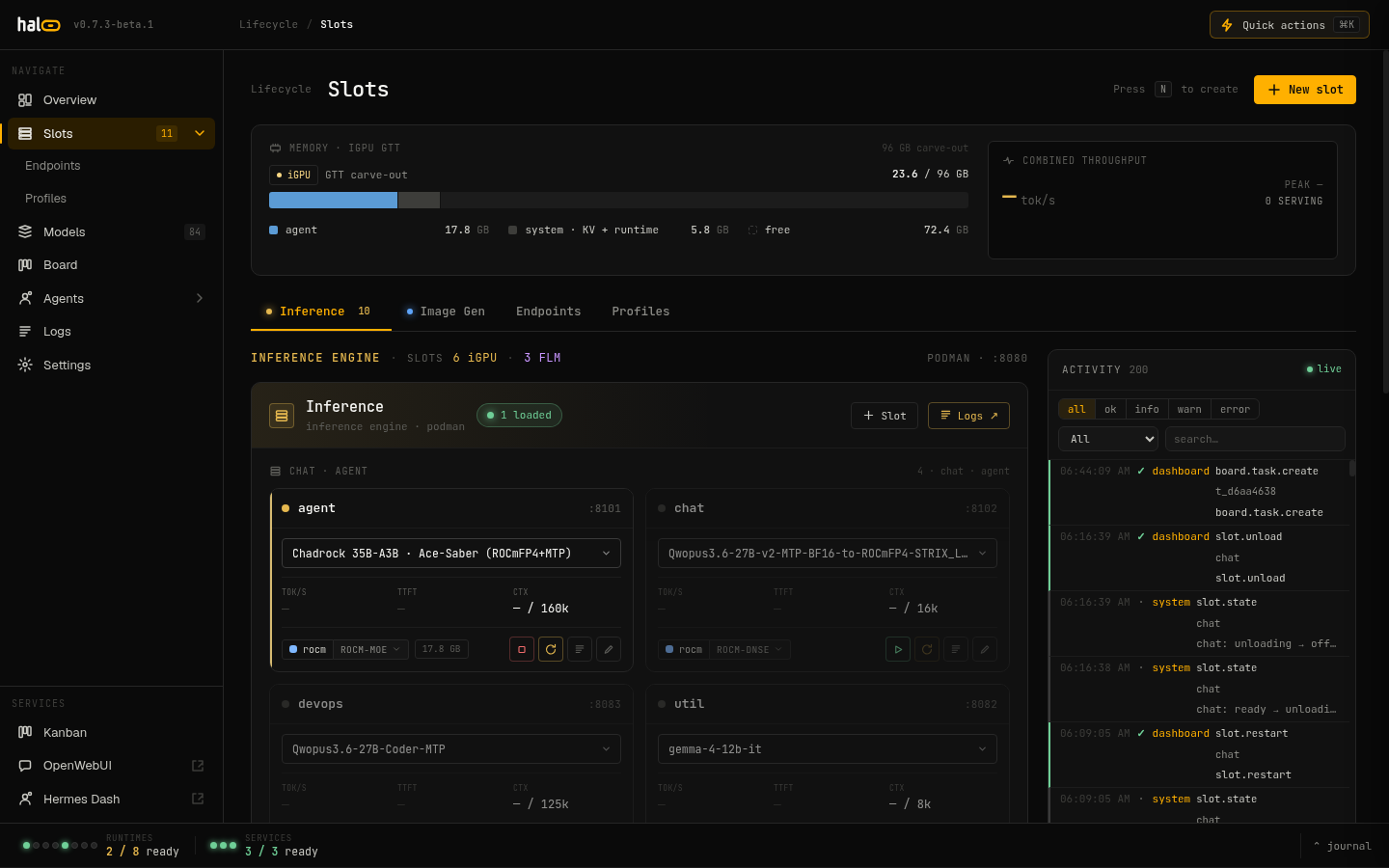 Slots view — per-slot state and the typed inference lifecycle